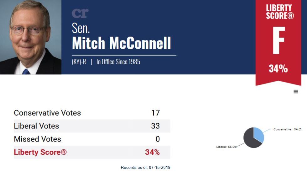 mitch Mcconnell score.JPG