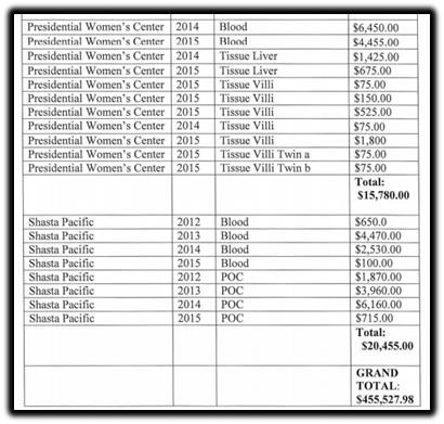 presidential women center