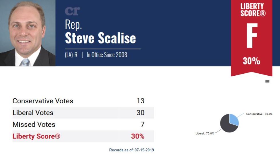 steve scalise score.JPG