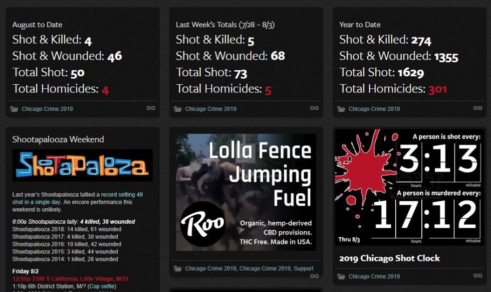 chicago crime