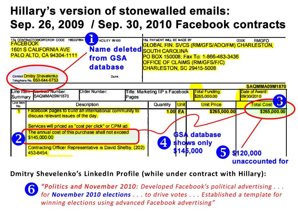 facebook contract 1