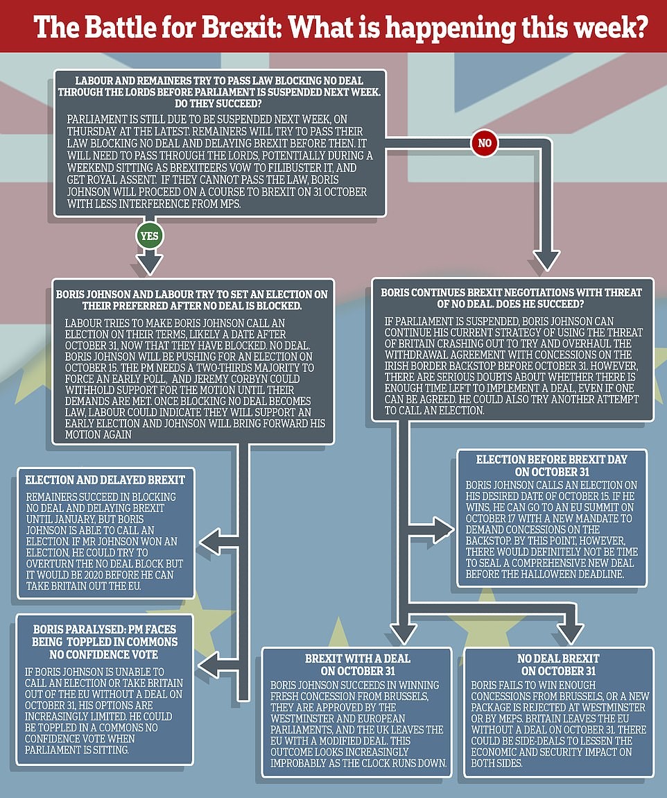 battle for brexit
