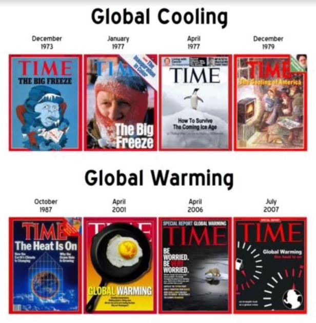 climate change