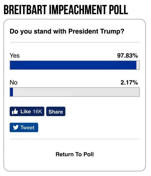 breitbart impeach poll.jpg