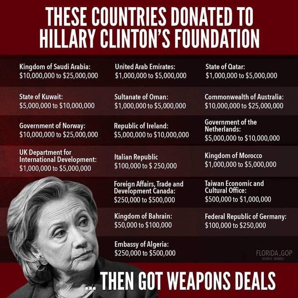 clinton foundation.jpg