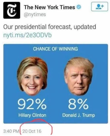NYT polls