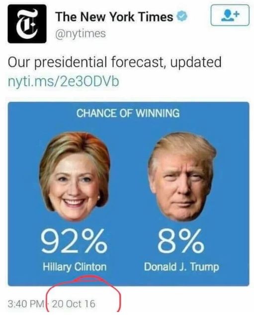 NYT polls