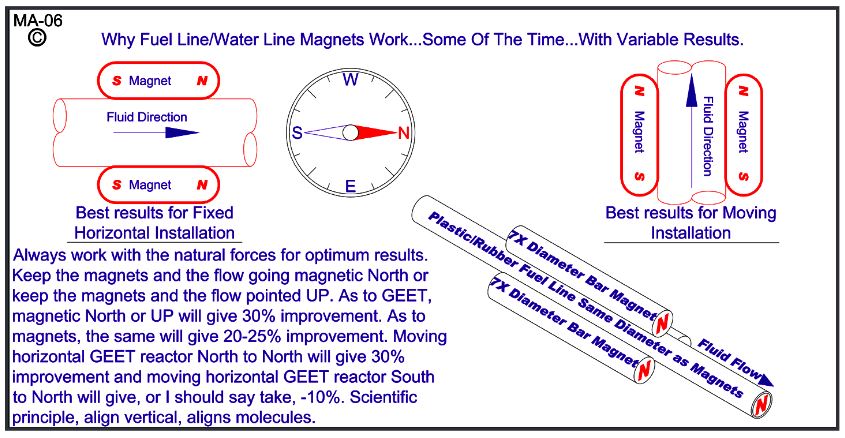 geet magnets.JPG