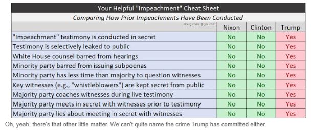 impeachment cheat sheet.JPG