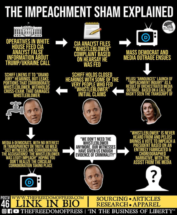 impeachment sham.png