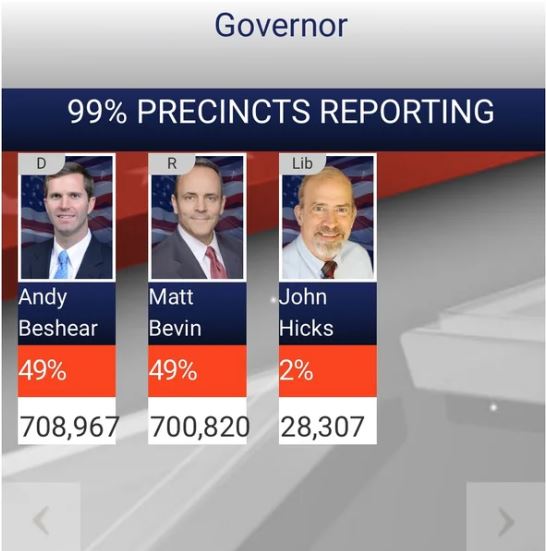 kentucky governor race.JPG