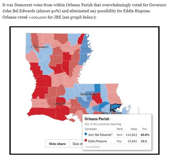 louisiana election graph.JPG