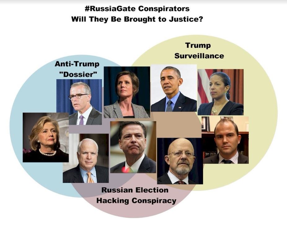 russia collusion.JPG