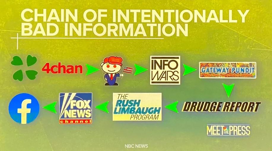 chuck todd fake news flow.JPG