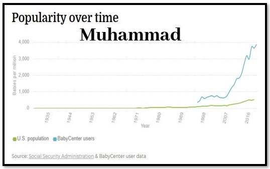 muhammed chart.JPG
