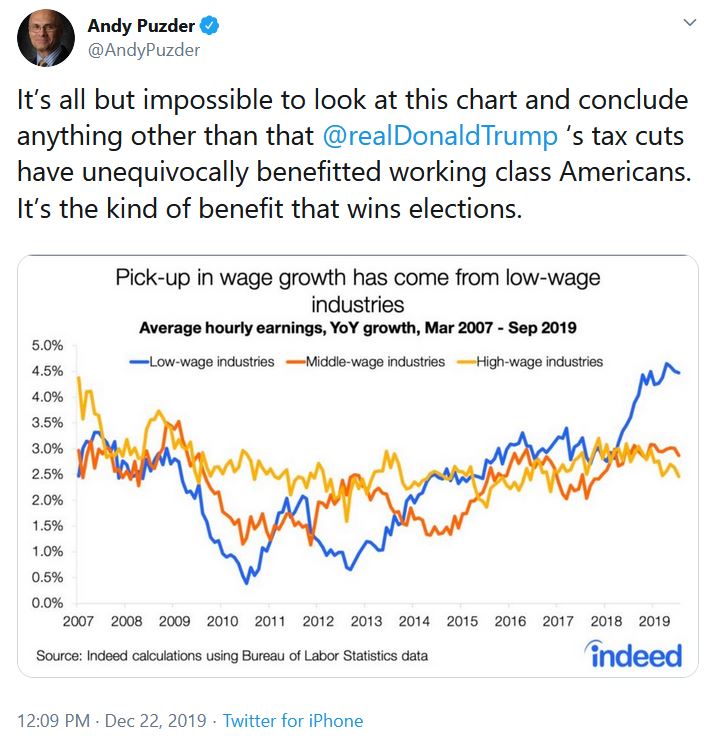 puzder tweet economy.JPG