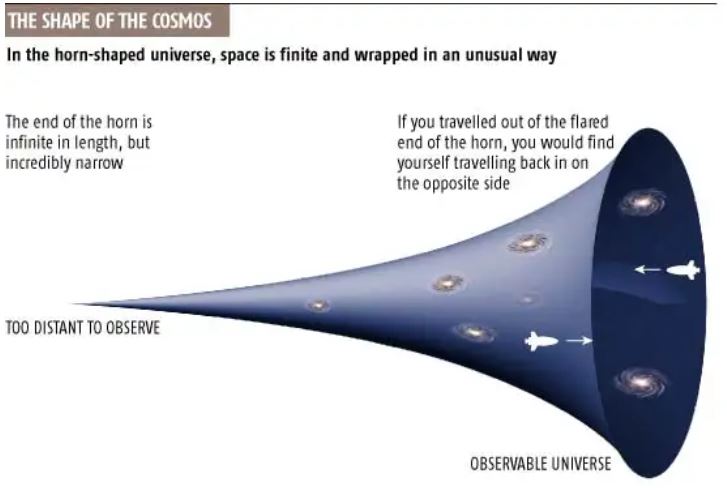 cosmos universe gabriel horn.JPG