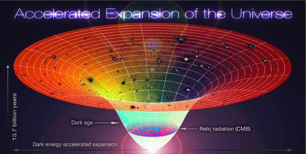 universe shape.JPG