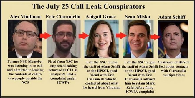 call leak conspirators