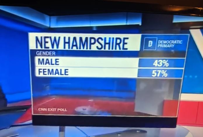 cnn genders