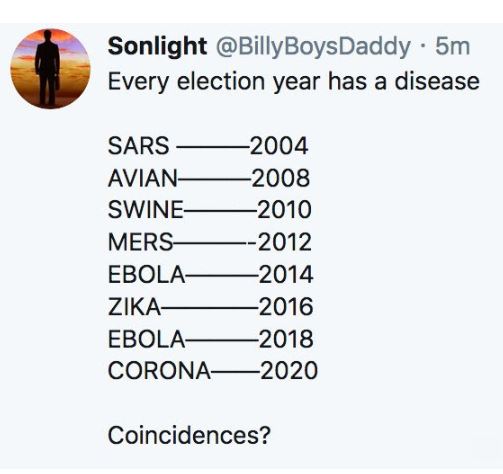 election year virus
