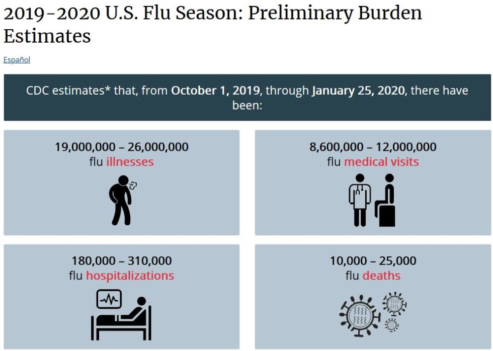 flu season