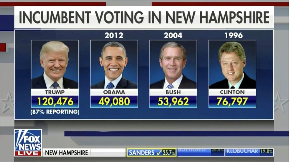 new hampshire election