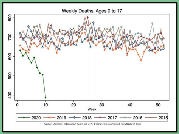 chart 3