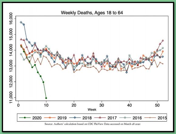 chart 4