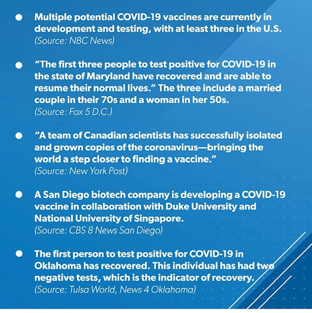 coronavirus chart