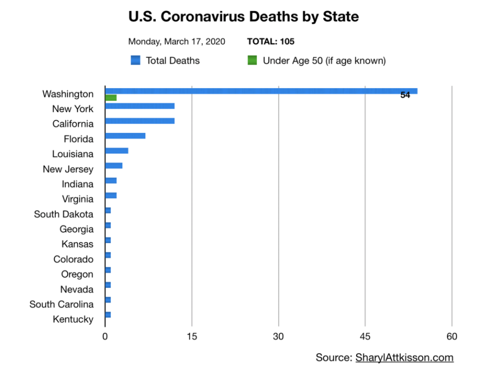 coronavirus death