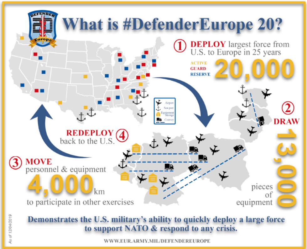 Defender Europe