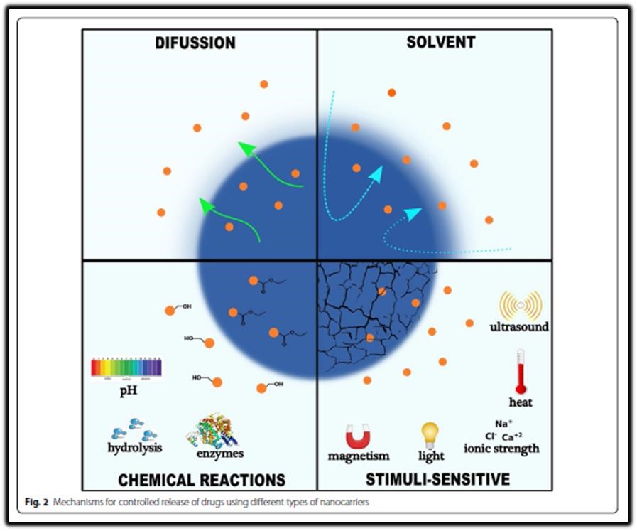 diffusion solvent