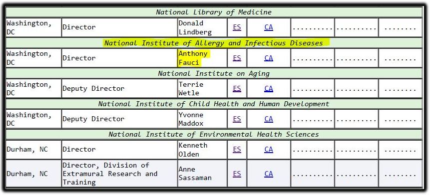 disease chart