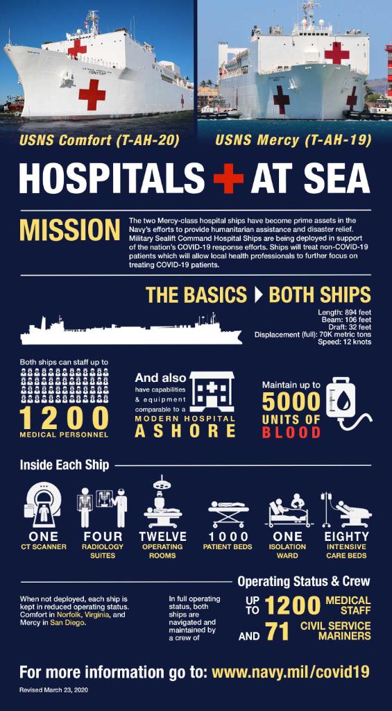 hospitals at sea