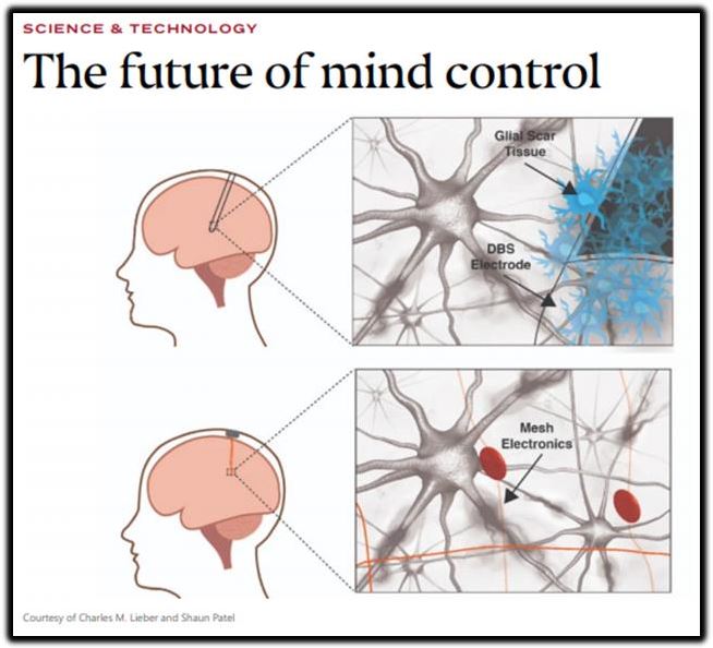 mind control