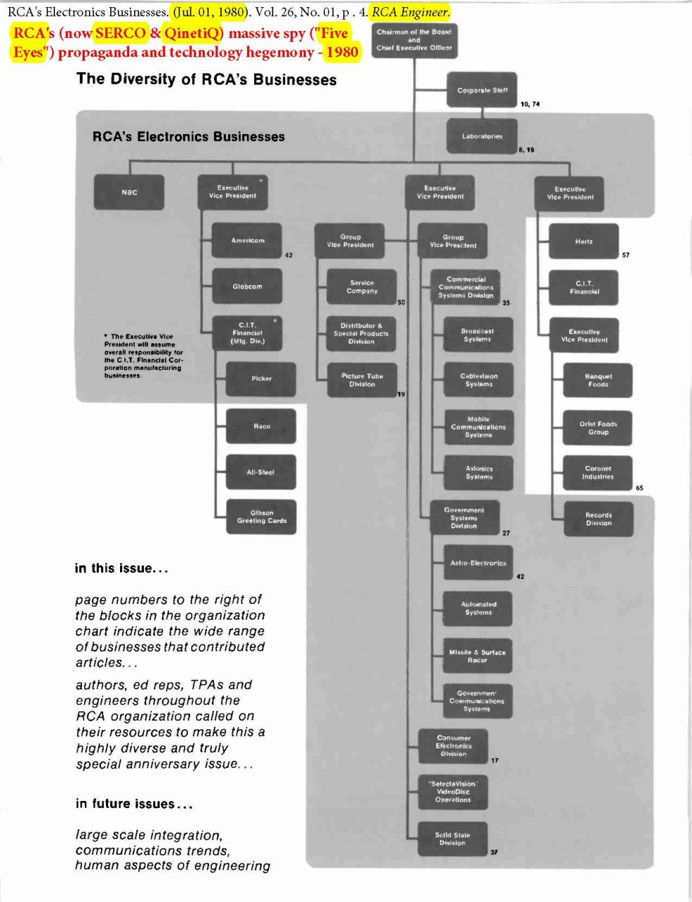 RCA's Electronics Businesses. (Jul. 01, 1980). Vol. 26, No. 01, p. 4. RCA Engineer.
