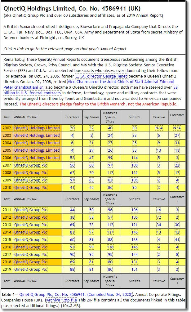 qintetiq-2002-2019-annual-report-lookup-table
