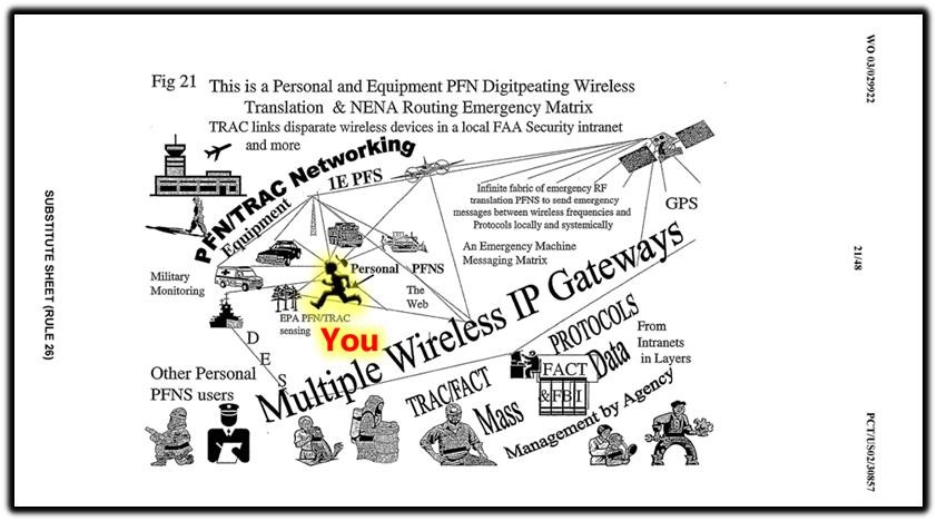 wireless ip gateways