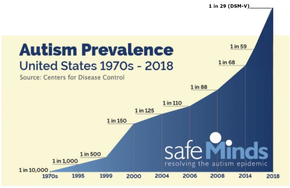 autism