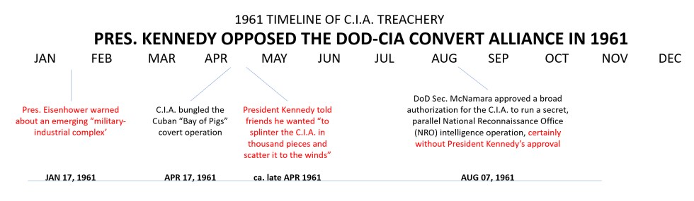 cia-dulles-mcnamara-rouges-1961
