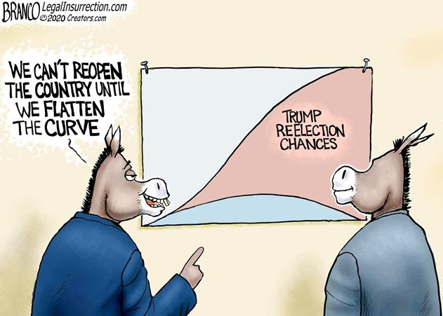 flatten curve