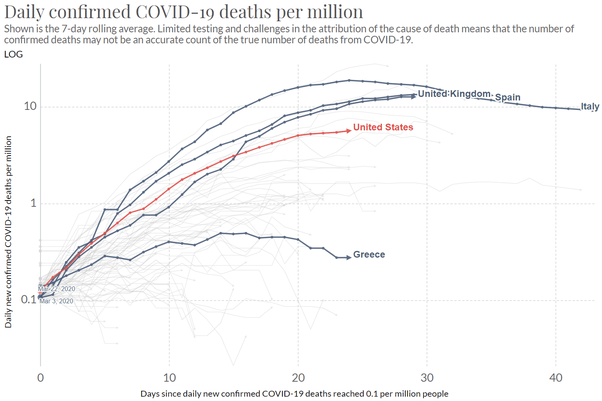 greece covid deaths
