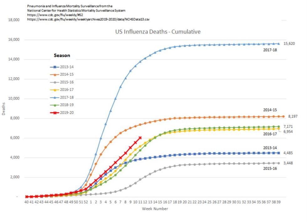 influenza death chart 2