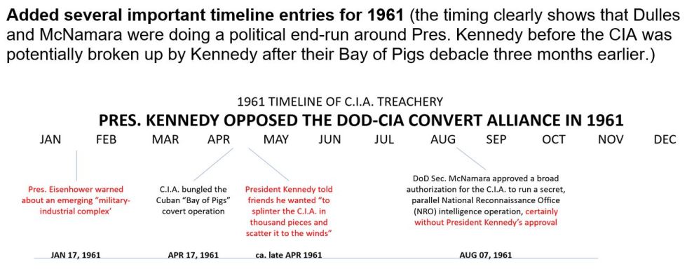 kennedy cia