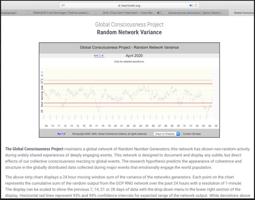 network variance meditation