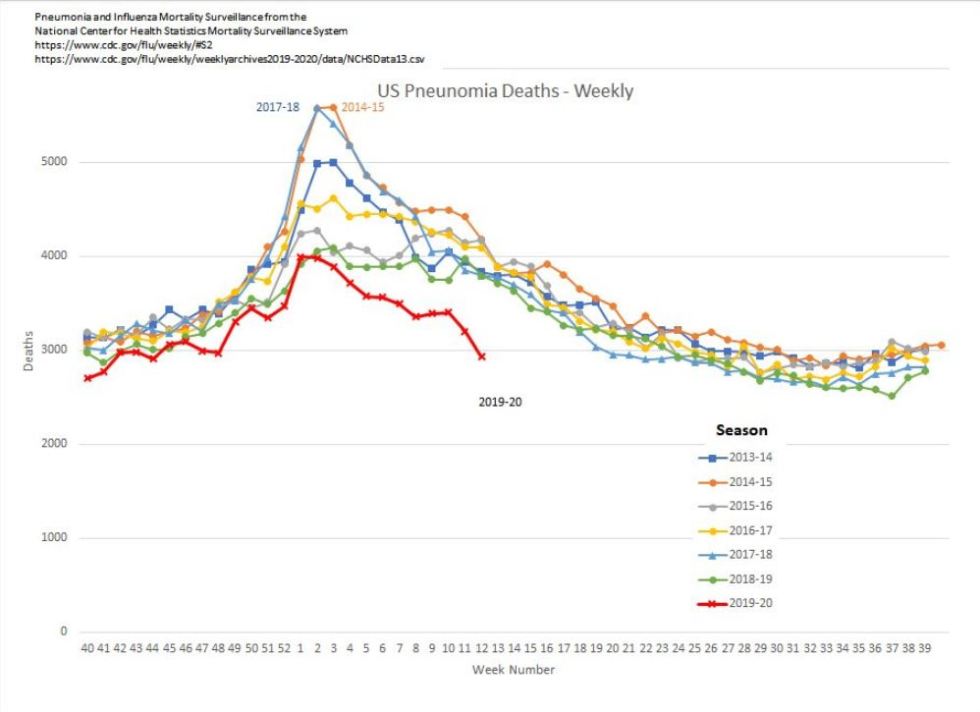 pneumonia deaths