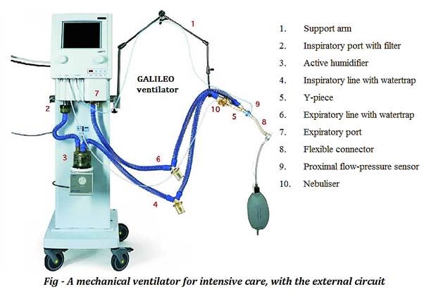 ventilator 2