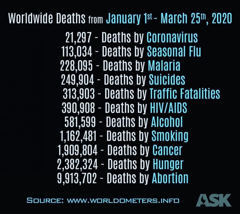 virus deaths