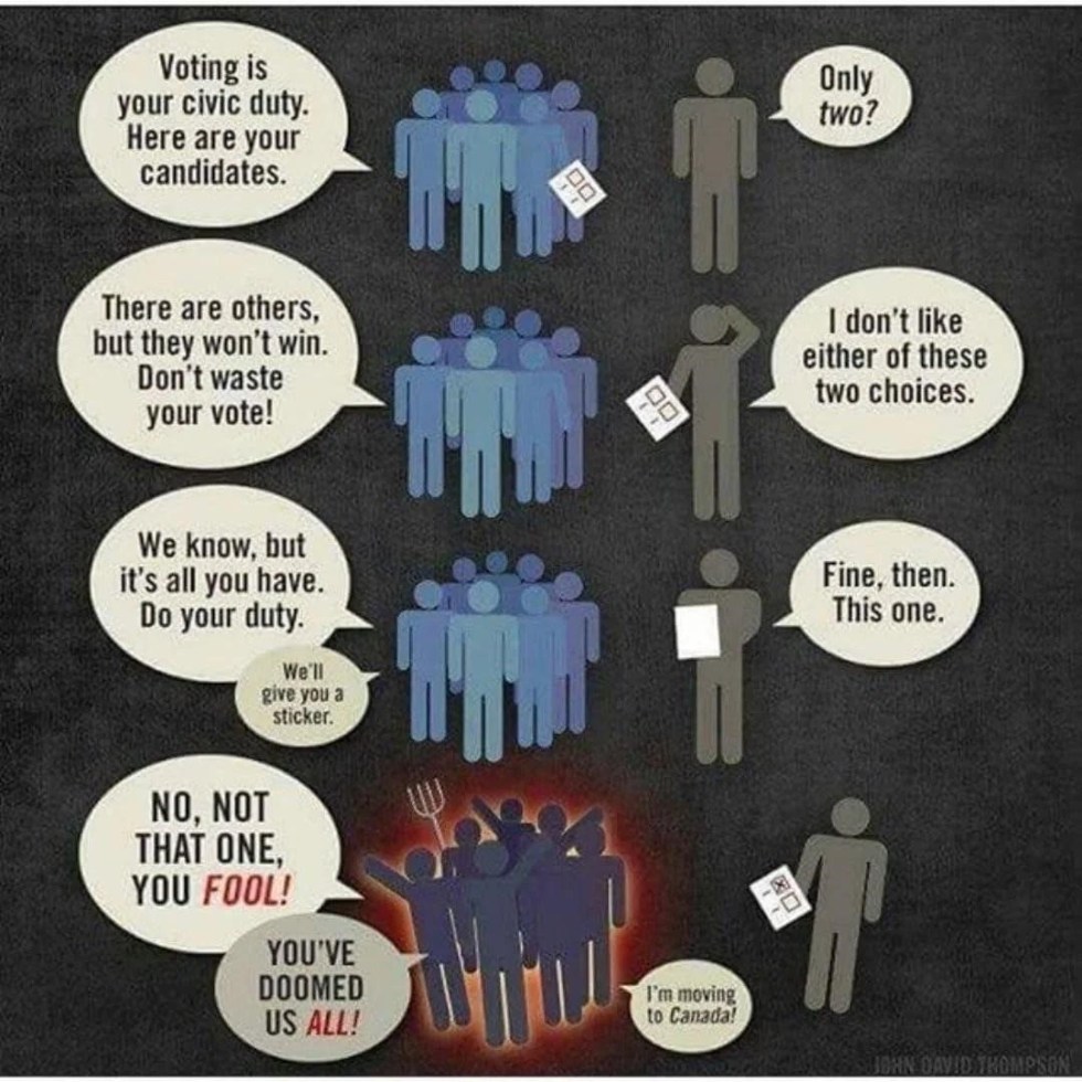 voting election ballot